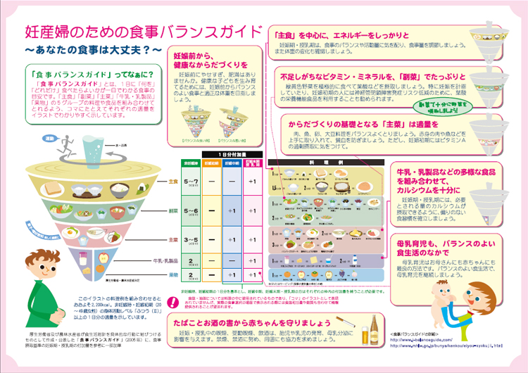 厚生労働省が作成した妊産婦のための食事バランスガイドで、妊娠前から出産後の母乳育児まで含めた栄養バランスを見直しましょう。