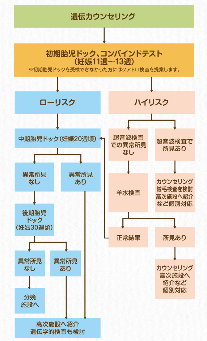 出生前診断 新宿南口レディースクリニック 婦人科 産婦人科 出生前診断 東京 出生前診断 新宿南口レディースクリニック 婦人科 産婦人科 出生前診断 東京